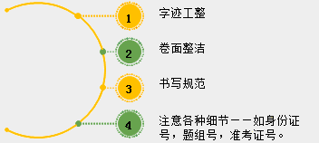 2018年中醫(yī)、中西醫(yī)醫(yī)師實(shí)踐技能考試備考指導(dǎo)（視頻）