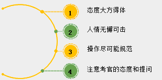 2018年中醫(yī)、中西醫(yī)醫(yī)師實(shí)踐技能考試備考指導(dǎo)（視頻）