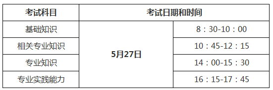 2018年中醫(yī)內(nèi)科主治醫(yī)師考試時(shí)間是哪天？