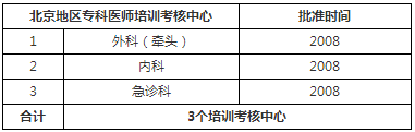 宣武醫(yī)院已通過(guò)培訓(xùn)考核中心名稱及批準(zhǔn)時(shí)間 