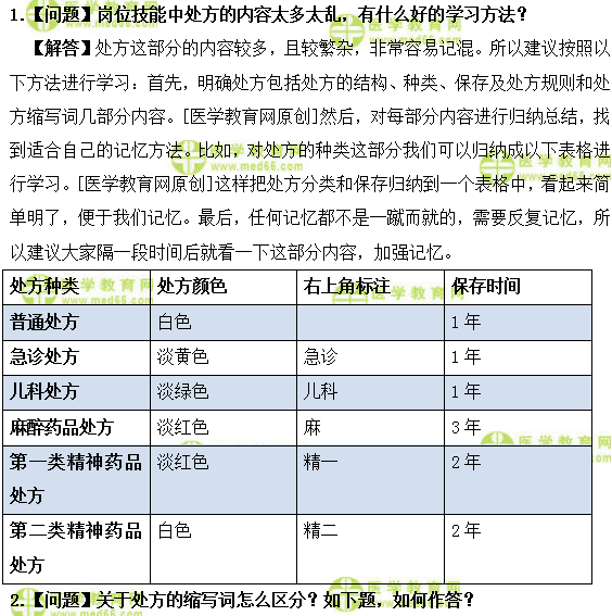 醫(yī)學(xué)教育網(wǎng)初級(jí)藥士：《答疑周刊》2019年第02期