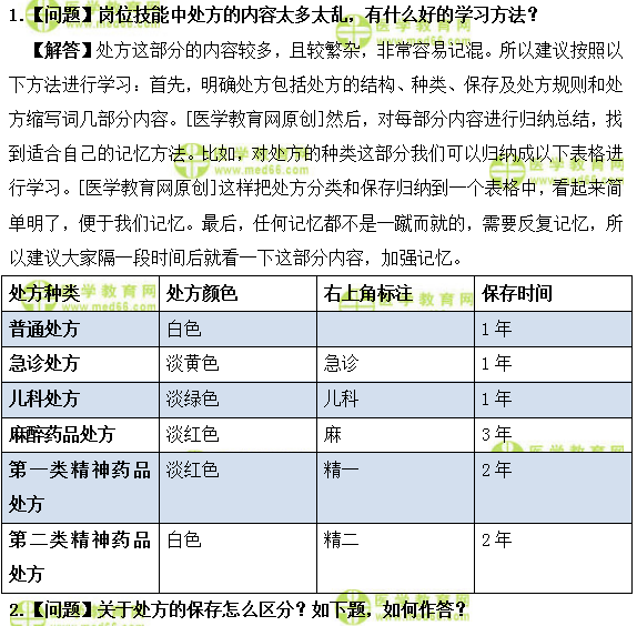 醫(yī)學教育網初級藥師：《答疑周刊》2019年第02期