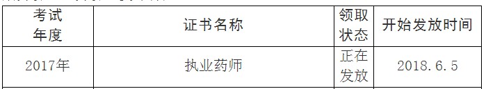 四川省眉山市2017年執(zhí)業(yè)藥師證書發(fā)放時(shí)間：6.5起