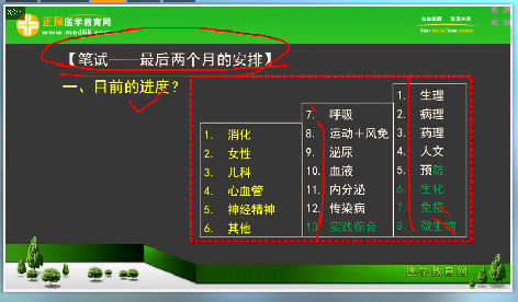 2018年臨床執(zhí)業(yè)醫(yī)師筆試考試2個(gè)月復(fù)習(xí)科目安排、備考方法