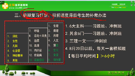 2018年臨床執(zhí)業(yè)醫(yī)師筆試考試2個(gè)月復(fù)習(xí)科目安排、備考方法