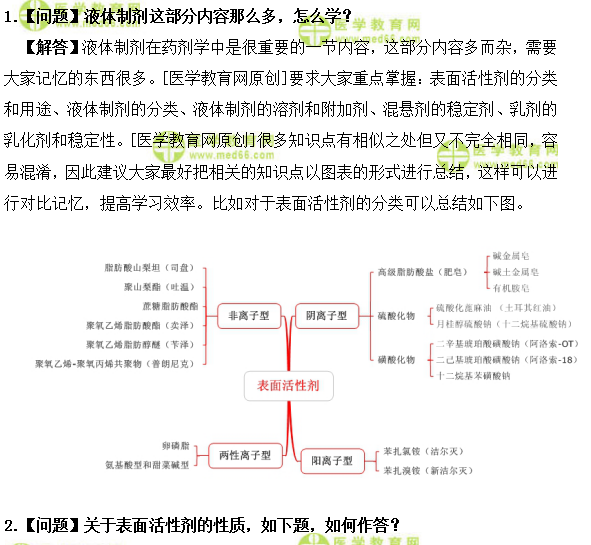 初級藥士考試答疑周刊