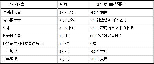 牙體牙髓病?？婆嘤柤殑t