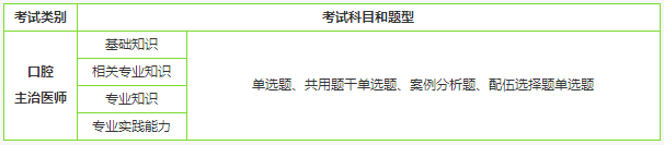 口腔主治醫(yī)師考試科目簡介