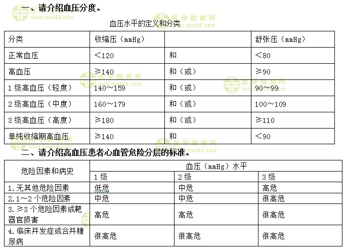 心血管主治醫(yī)師考試：《答疑周刊》2019年第5期