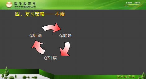 專業(yè)師資景晴為你講解臨床執(zhí)業(yè)醫(yī)師考試病理、藥理、生理**攻略！