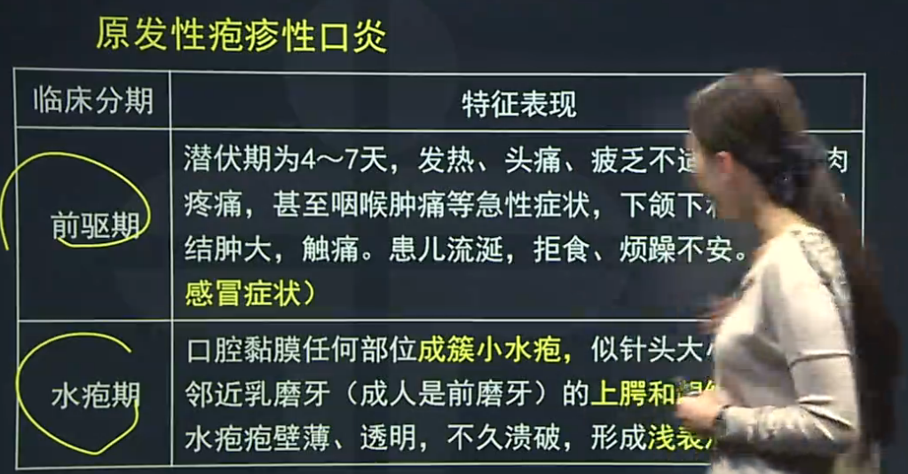 原發(fā)性皰疹性口炎、復(fù)發(fā)性皰疹性口炎的臨床癥狀表現(xiàn)