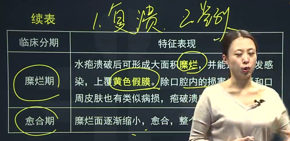 原發(fā)性皰疹性口炎、復(fù)發(fā)性皰疹性口炎的臨床癥狀表現(xiàn)