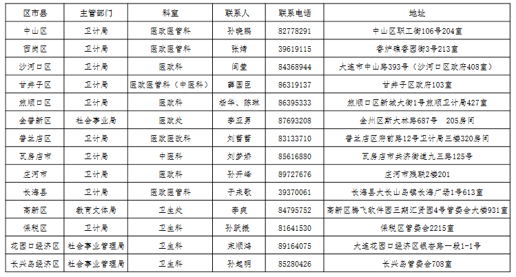 2018年大連市中醫(yī)醫(yī)師確有專長人員醫(yī)師資格考核報名地點