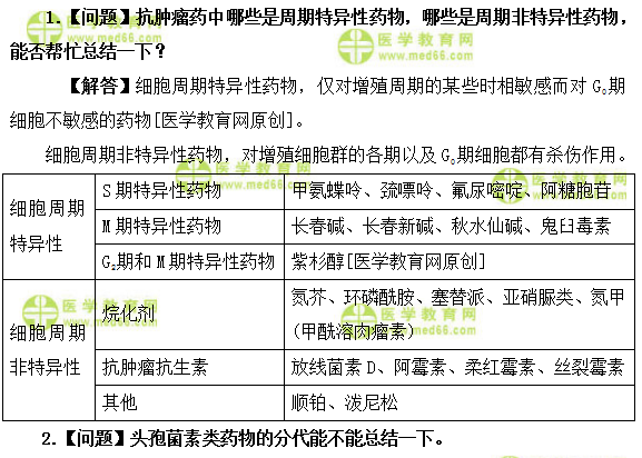 醫(yī)學(xué)教育網(wǎng)主管藥師：《答疑周刊》2019年第12期