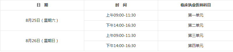 2018年臨床執(zhí)業(yè)醫(yī)師資格筆試考試具體考試時間、地點詳情