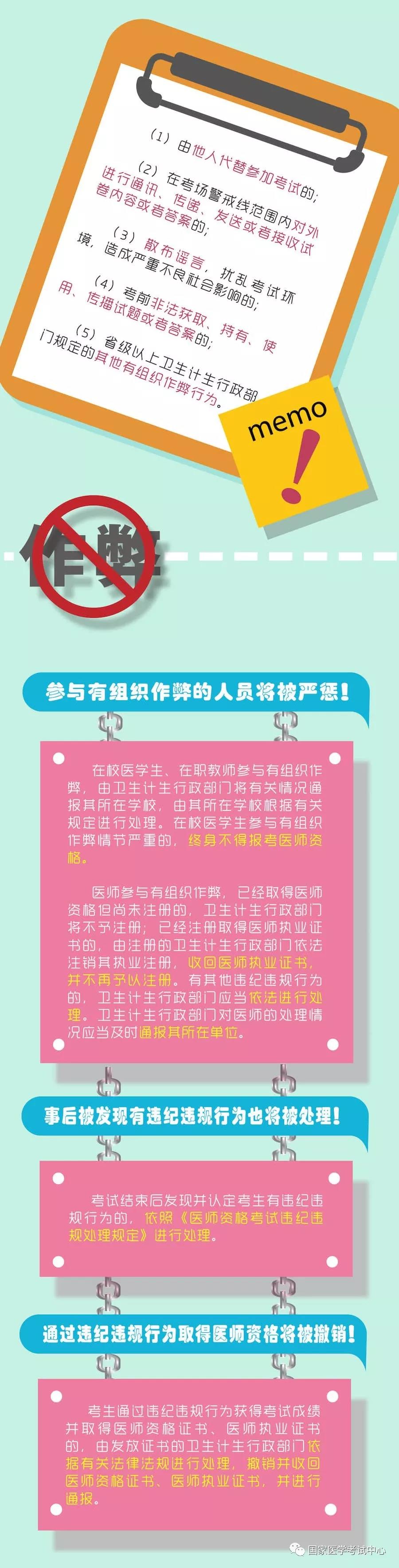 2018年醫(yī)師資格考試一定要注意以下要求，否則成績無效！