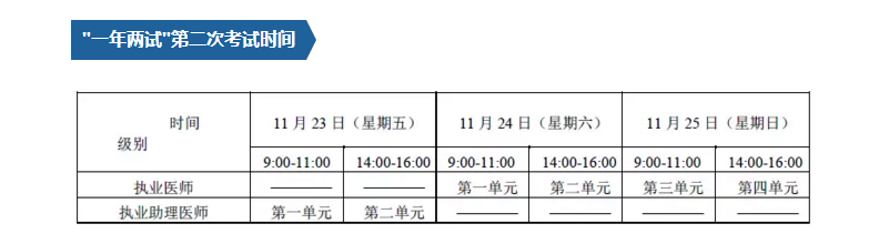 2018年全國醫(yī)師資格（臨床、中醫(yī)）一年兩試直達(dá)秘籍，3大要點(diǎn)請(qǐng)注意！