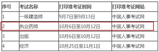 吉林省2018年執(zhí)業(yè)藥師考試準(zhǔn)考證打印時(shí)間