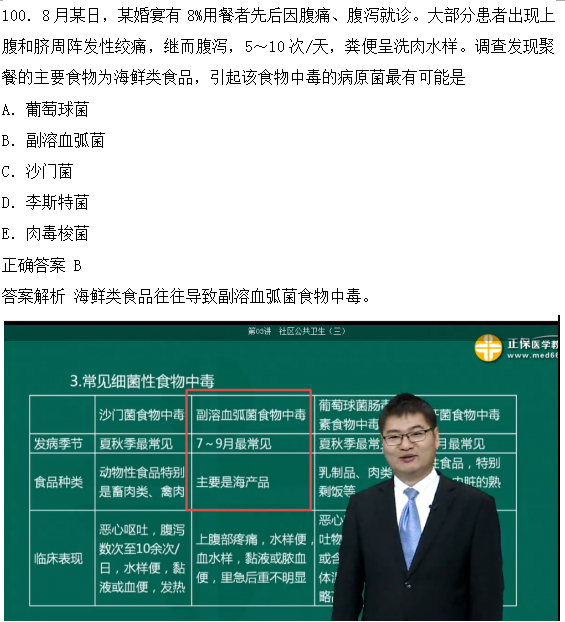 2018年臨床執(zhí)業(yè)醫(yī)師試題與醫(yī)學(xué)教育網(wǎng)課程第二單元圖文對比（完結(jié)）