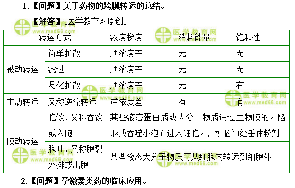 醫(yī)學(xué)教育網(wǎng)初級(jí)藥師：《答疑周刊》2019年第18期