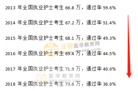 護士執(zhí)業(yè)資格證