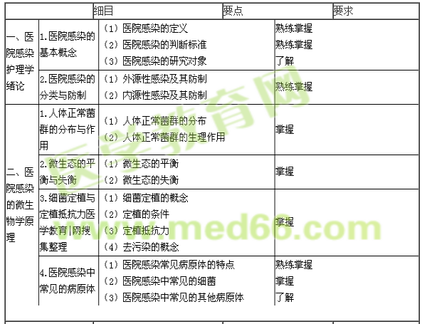 主管護師醫(yī)院感染護理學