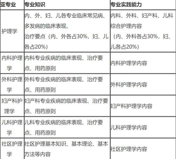 主管護(hù)師