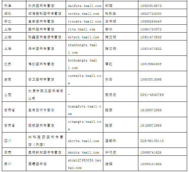 2019年版國(guó)家醫(yī)師資格考試系列指導(dǎo)用書(shū)購(gòu)買(mǎi)地址