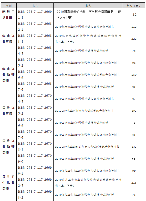 2019年官方執(zhí)業(yè)助理醫(yī)師實(shí)踐技能考試輔導(dǎo)教材購買地址