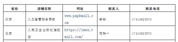 北京市2019年臨床執(zhí)業(yè)醫(yī)師考試人衛(wèi)版官方教材購買地址