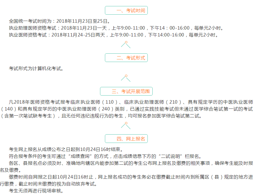 貴州銅仁市2018年臨床執(zhí)業(yè)醫(yī)師“一年兩試”報名/繳/準(zhǔn)考證打印通知