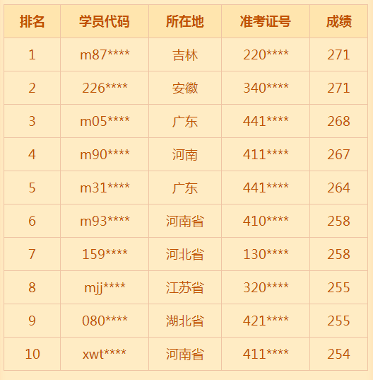 2018年臨床助理醫(yī)師考試通過率低？醫(yī)學(xué)教育網(wǎng)表示不服！