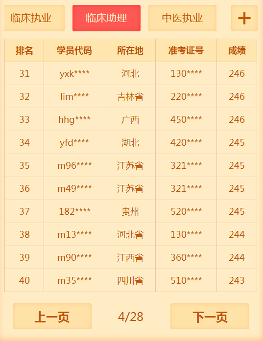 2018年臨床助理醫(yī)師考試通過率低？醫(yī)學(xué)教育網(wǎng)表示不服！