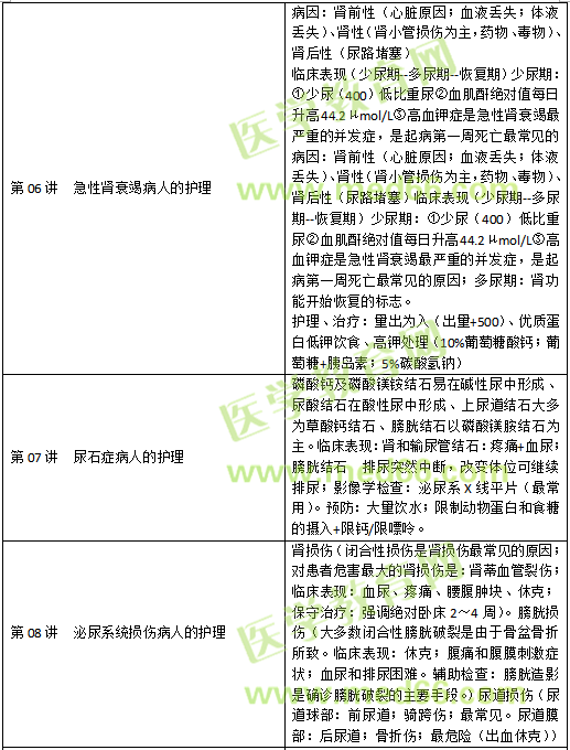 泌尿生殖系統(tǒng)疾病病人的護(hù)理