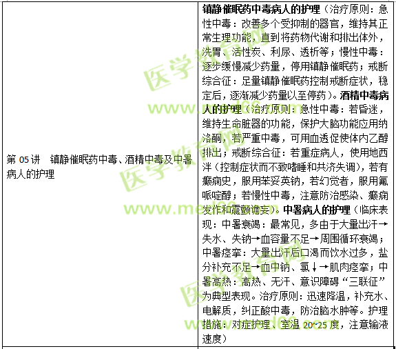 損傷、中毒病人的護(hù)理