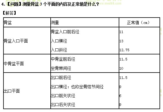 醫(yī)學(xué)教育網(wǎng)中級(jí)主管護(hù)師：《答疑周刊》2019年第13期