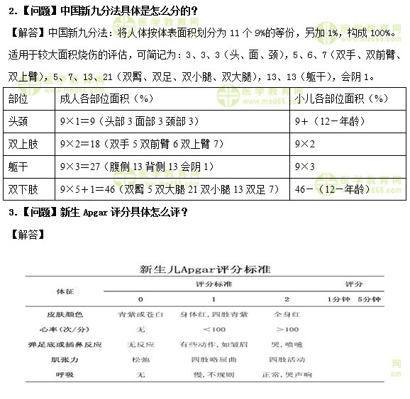 醫(yī)學教育網(wǎng)中級主管護師：《答疑周刊》2019年第16期