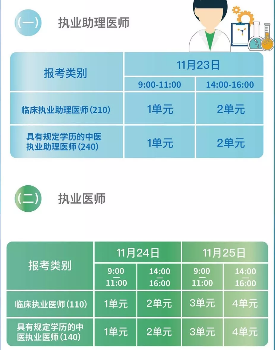 國家醫(yī)學(xué)考試網(wǎng)2018年醫(yī)師“一年兩試”第二試考前準(zhǔn)備及注意事項