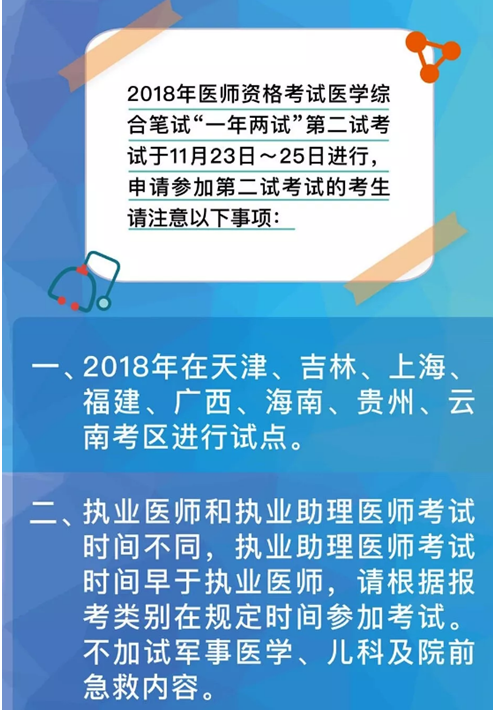 2018年執(zhí)業(yè)/助理醫(yī)師“一年兩試”第二試試點(diǎn)地區(qū)及考試時間