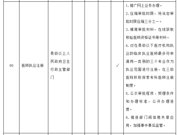 國務院關于在全國推開“證照分離”改革的通知國發(fā)〔2018〕35號