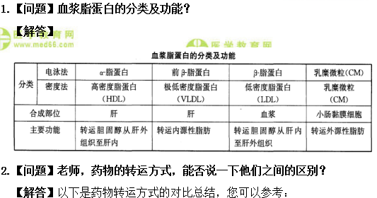 醫(yī)學教育網(wǎng)初級藥士：《答疑周刊》2019年第27期