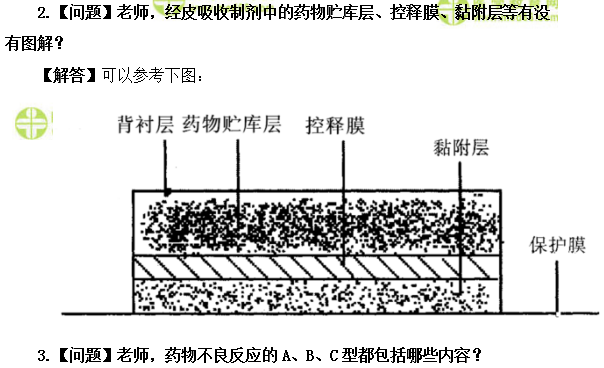 醫(yī)學教育網(wǎng)主管藥師：《答疑周刊》2019年第27期