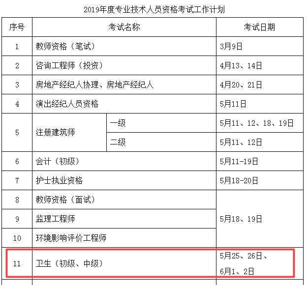 2019年衛(wèi)生資格專(zhuān)業(yè)技術(shù)人員資格考試計(jì)劃及有關(guān)事項(xiàng)通知（含考試時(shí)間安排）