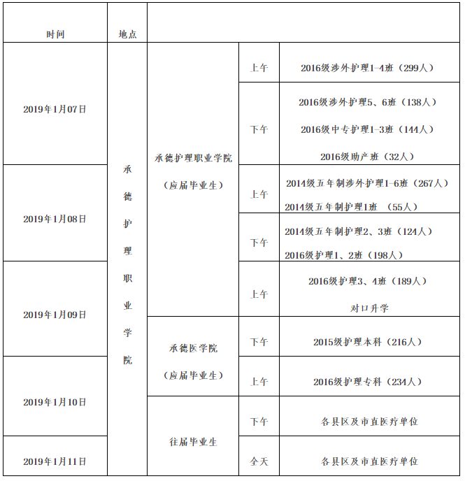 河北承德市2019年護士執(zhí)業(yè)資格考試報名及現(xiàn)場確認通知