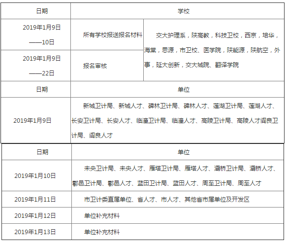 陜西省西安市2019年護士執(zhí)業(yè)資格考試考務工作安排通知