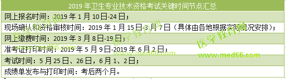 2019全國(guó)衛(wèi)生專業(yè)技術(shù)資格考試時(shí)間安排表