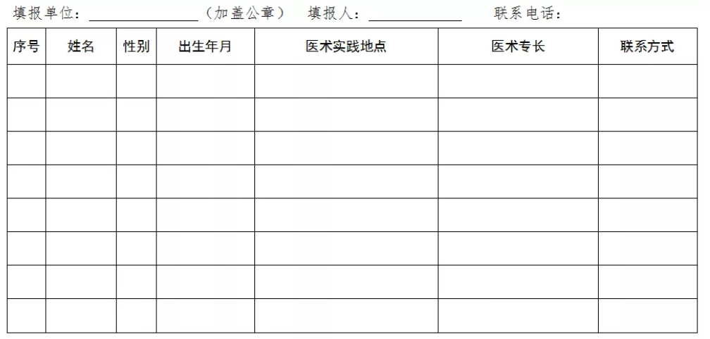 民間中醫(yī)們，河北省中醫(yī)醫(yī)術(shù)確有專長縣級中醫(yī)藥主管部門登記、備案方法！