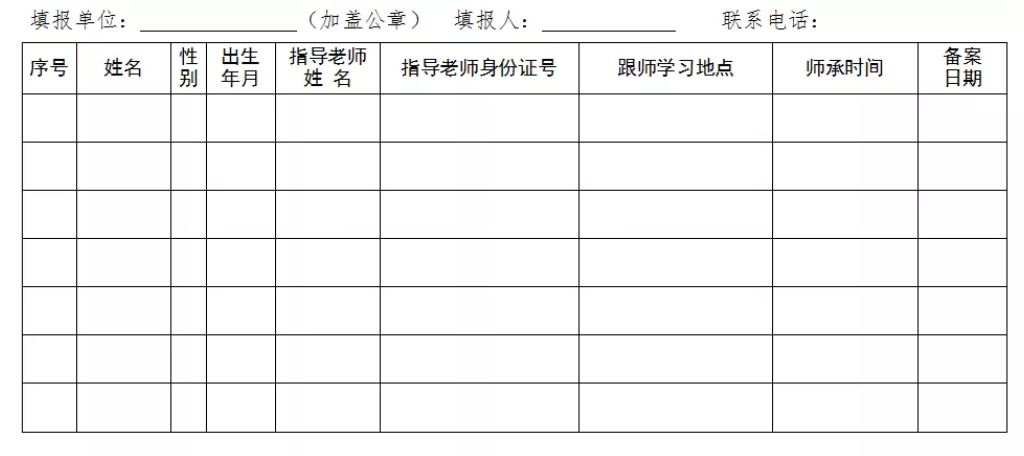 民間中醫(yī)們，河北省中醫(yī)醫(yī)術(shù)確有專長縣級中醫(yī)藥主管部門登記、備案方法！