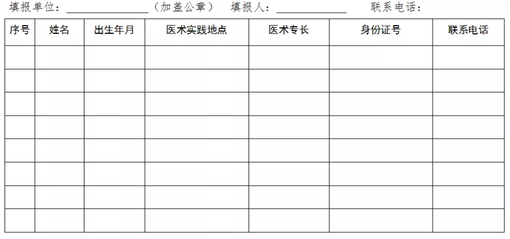 民間中醫(yī)們，河北省中醫(yī)醫(yī)術(shù)確有專長縣級中醫(yī)藥主管部門登記、備案方法！