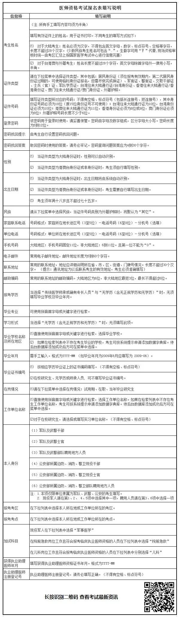 2019年臨床助理醫(yī)師考試報名材料準備好了嗎？清單已為你列好！